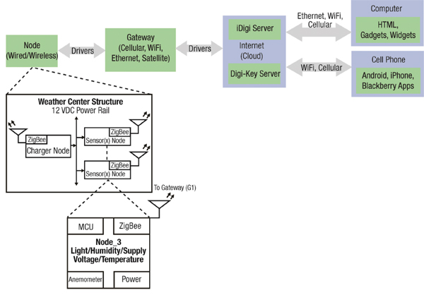 Internet connectivity path Figure 1: Internet connectivity path.
